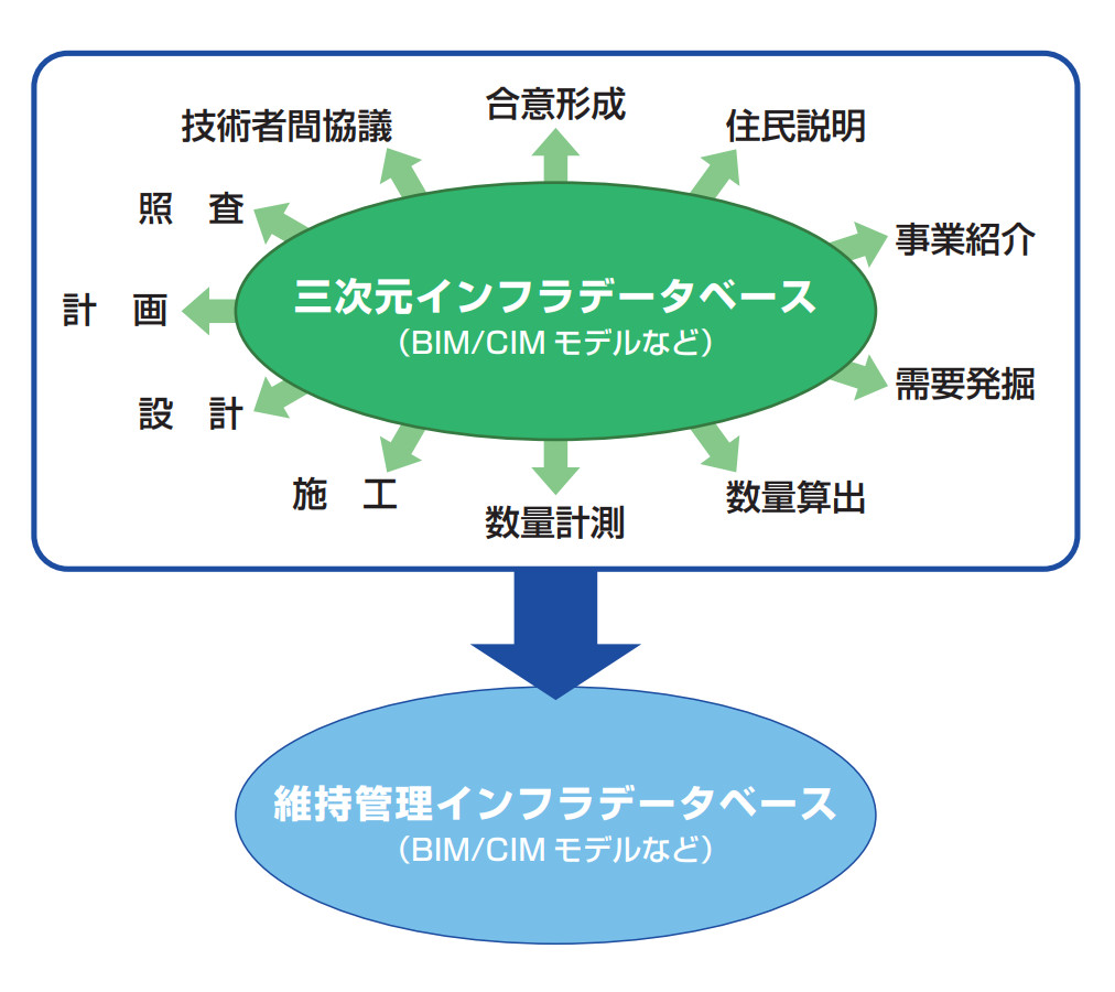 当プロジェクトのインフラデータベースのイメージ図