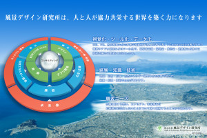 当社が目指す展望図