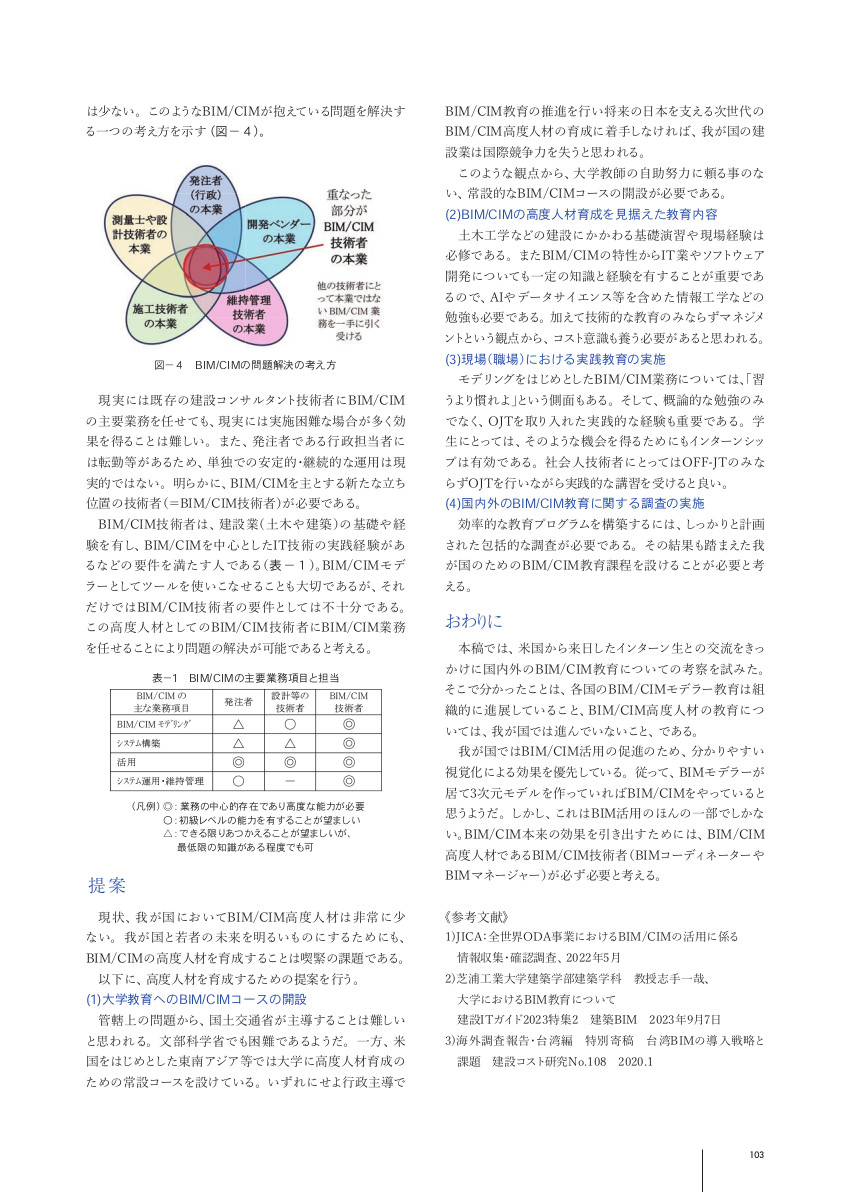 総合土木技術誌『土木施工』2023年5月号 上田有利 寄稿記事