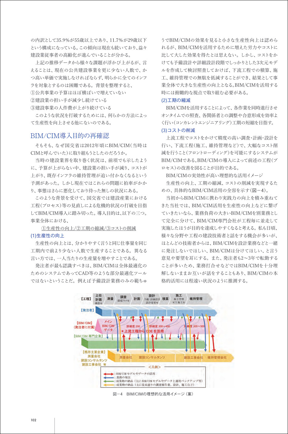 合土木技術誌『土木施工』2025年5月号 上田有利 寄稿記