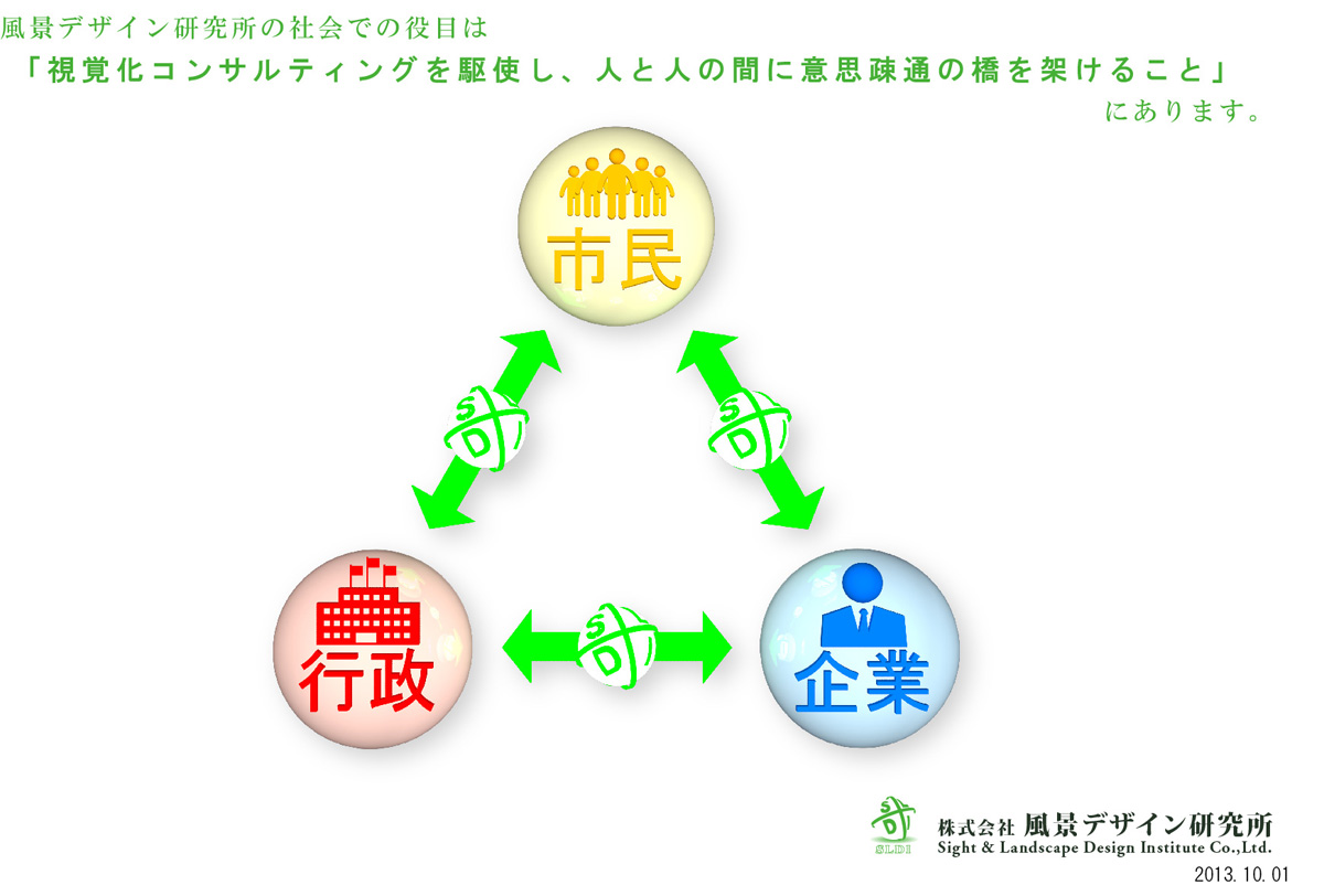 風景デザイン研究所が果たす社会での役割